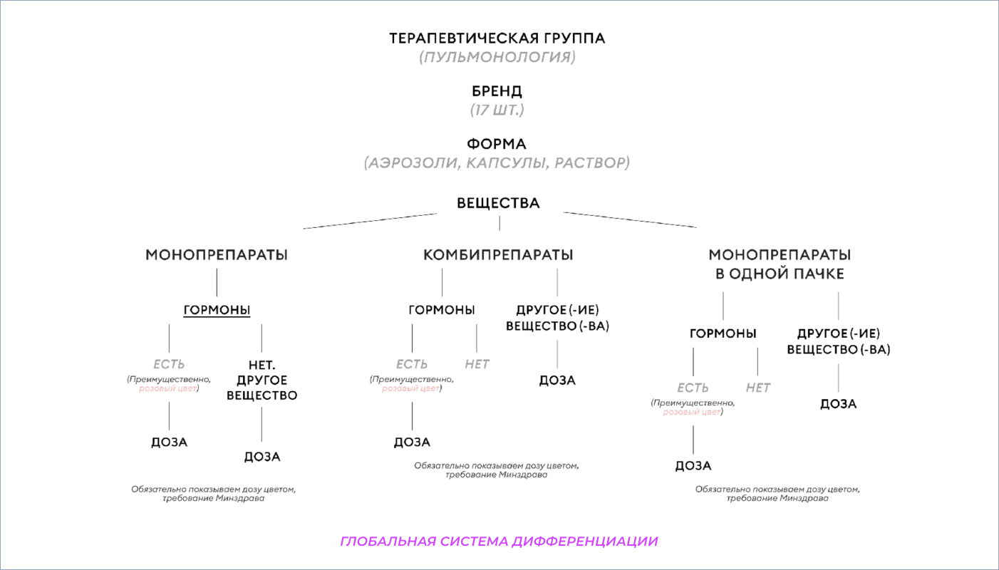 ru-bio